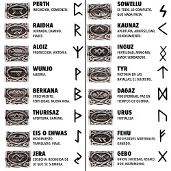PULSERA RUNA NÓRDICA ONIX NEGRO